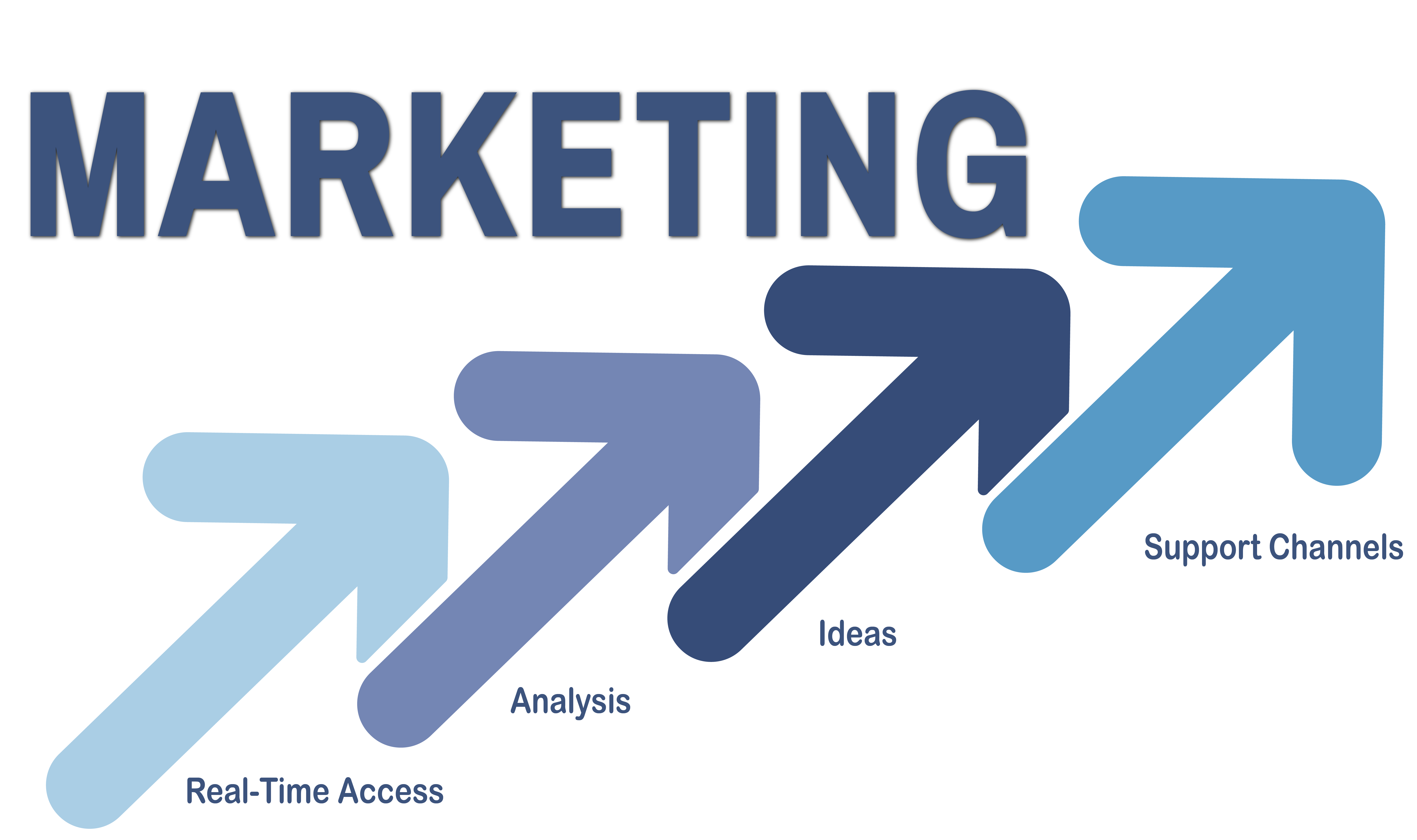 Marketing Intermedia